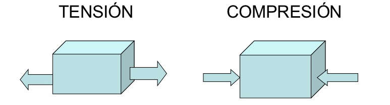 tension y compresion