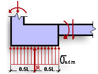Ley rectangular de tensiones bajo la zapata2
