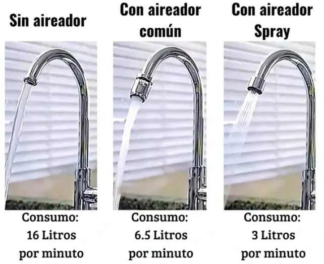 2 Uso de accesorios de bajo flujo