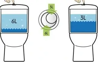 6 Tecnologia de doble descarga en inodoros