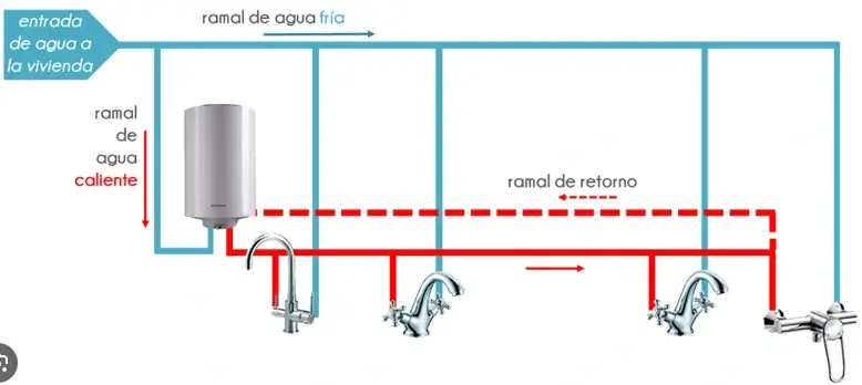 9 Sistema de recirculacion de agua caliente