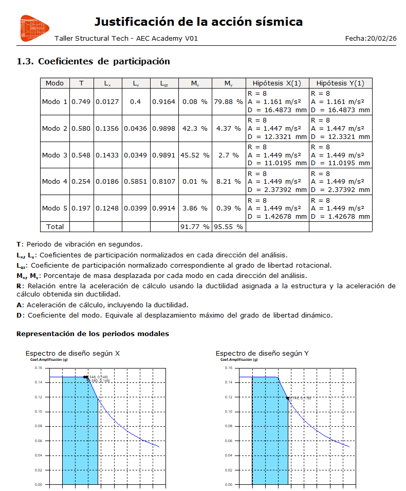 03 Paso 4