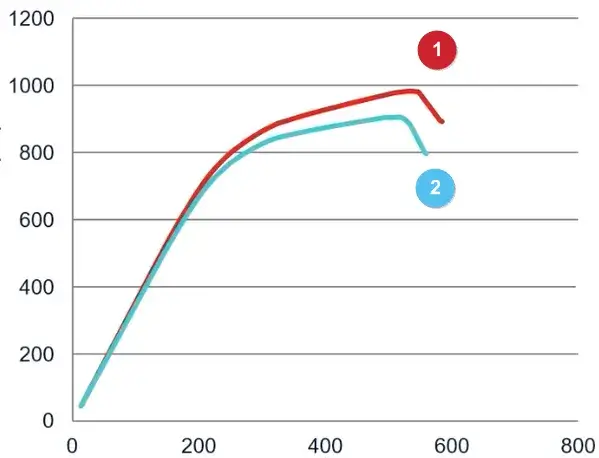 en cype 3d capacity curves p delta 01